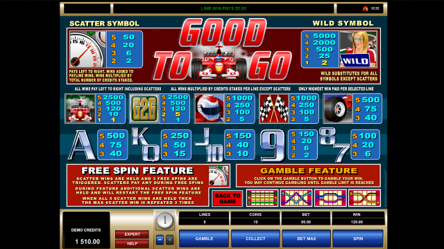 Игровой автомат Good To Go 7